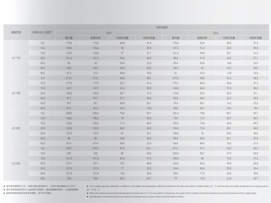 1661250820620483.jpg 低温(防爆)螺杆式冷水机组参数2.jpg